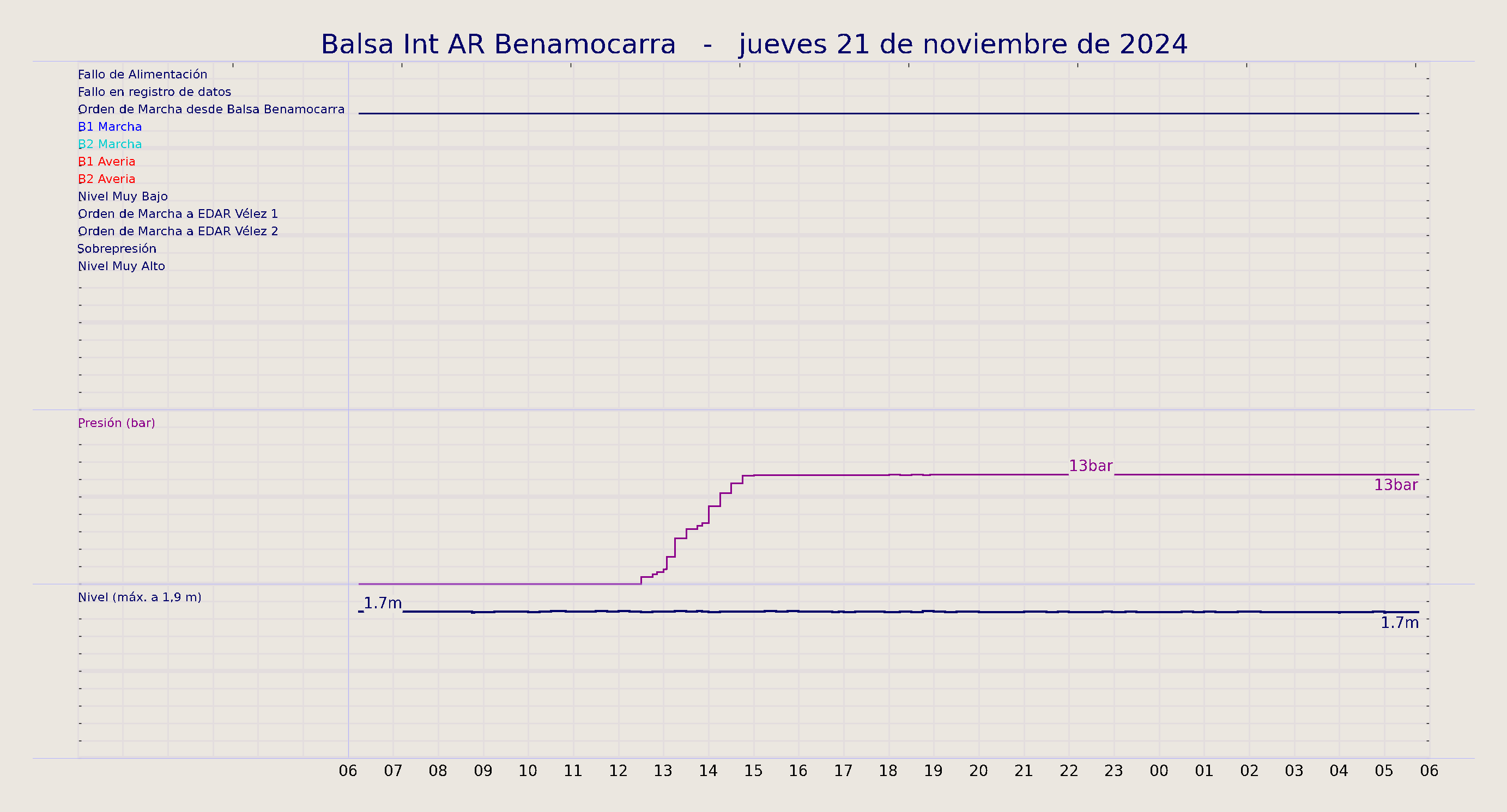 ../../imagenes/vid/2024/Balsa Int AR Benamocarra/2024-11-21 Balsa Int AR Benamocarra.png